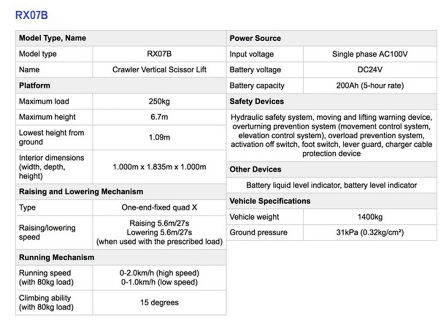 Tableau d'informations sur la nacelle sur chenilles professionnelle Zentrax AICHI RX07